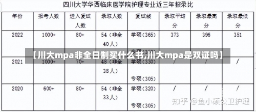 【川大mpa非全日制买什么书,川大mpa是双证吗】