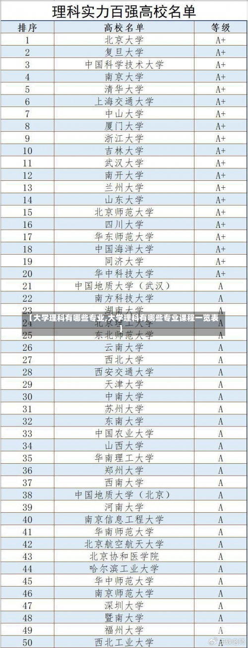 【大学理科有哪些专业,大学理科有哪些专业课程一览表】