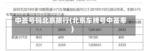 中签号码北京限行(北京车牌号中签率)