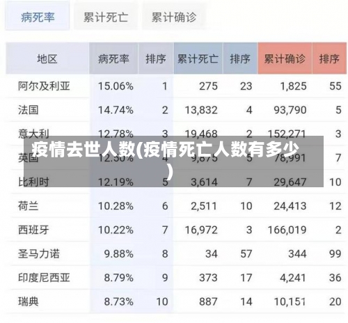 疫情去世人数(疫情死亡人数有多少)