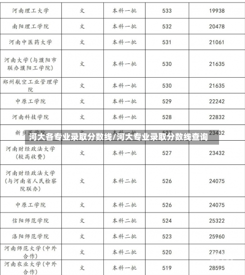 河大各专业录取分数线/河大专业录取分数线查询