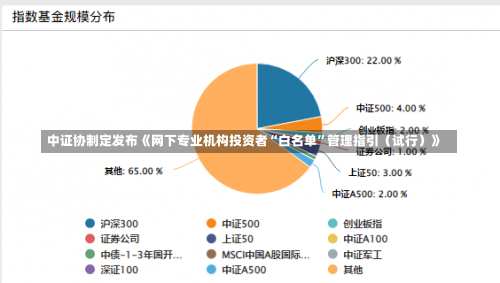 中证协制定发布《网下专业机构投资者“白名单”管理指引（试行）》