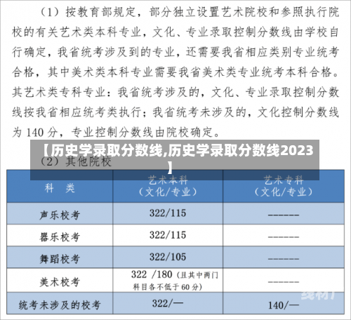 【历史学录取分数线,历史学录取分数线2023】