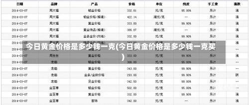 今日黄金价格是多少钱一克(今日黄金价格是多少钱一克买)