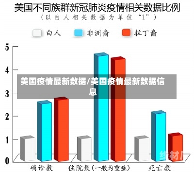 美国疫情最新数据/美国疫情最新数据信息