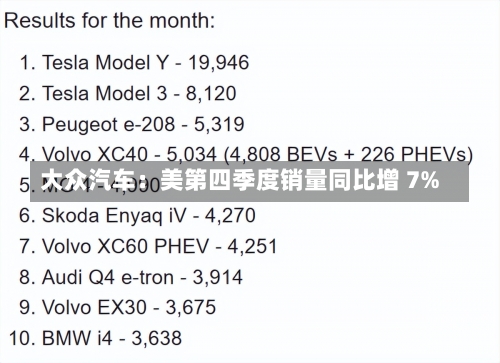 大众汽车：美第四季度销量同比增 7%