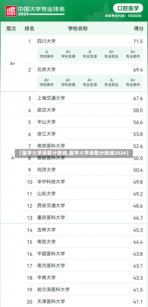 【医学大学录取分数线,医学大学录取分数线2024】