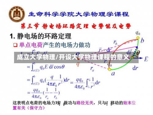 成立大学物理/开设大学物理课程的意义