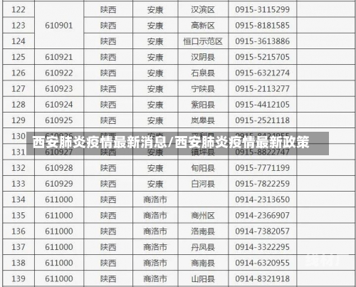 西安肺炎疫情最新消息/西安肺炎疫情最新政策