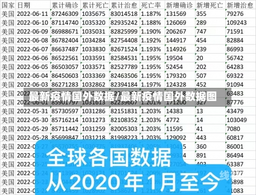 最新疫情国外数据/最新疫情国外数据图