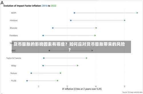 货币膨胀的影响因素有哪些？如何应对货币膨胀带来的风险？