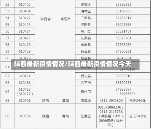 陕西最新疫情情况/陕西最新疫情情况今天