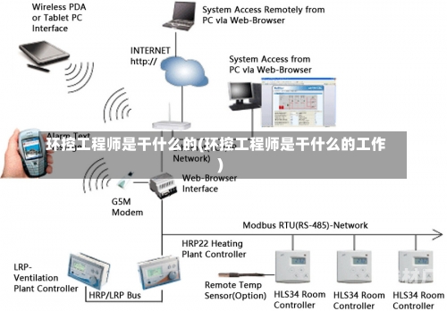 环控工程师是干什么的(环控工程师是干什么的工作)