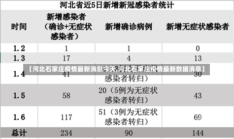 石家庄 第5页