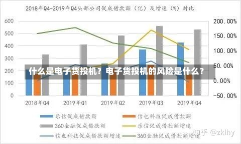 什么是电子货投机？电子货投机的风险是什么？