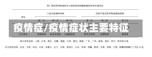 疫情症/疫情症状主要特征