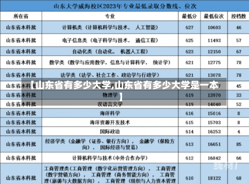 【山东省有多少大学,山东省有多少大学是一本】