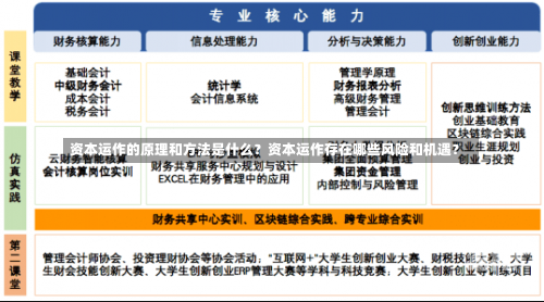 资本运作的原理和方法是什么？资本运作存在哪些风险和机遇？