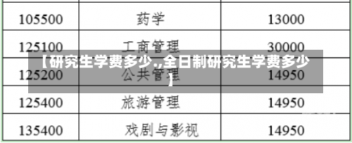 【研究生学费多少.,全日制研究生学费多少】