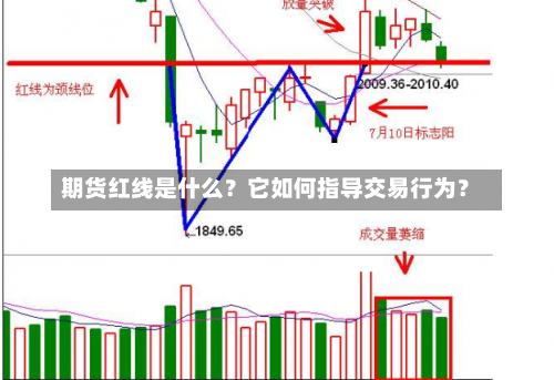 期货红线是什么？它如何指导交易行为？