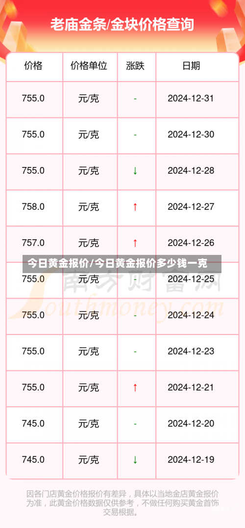 今日黄金报价/今日黄金报价多少钱一克