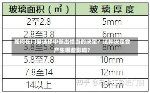 如何在门窗选择中做出恰当的决定？这种决定会产生哪些影响？