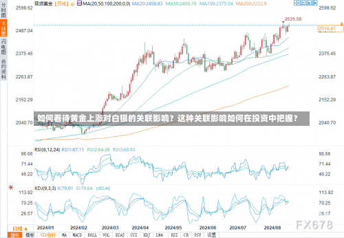 如何看待黄金上涨对白银的关联影响？这种关联影响如何在投资中把握？