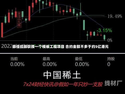 御佳控股获授一个模板工程项目 合约金额不多于约5亿港元