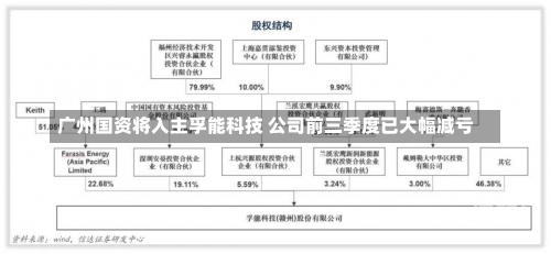 广州国资将入主孚能科技 公司前三季度已大幅减亏