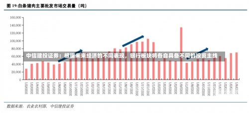 中信建投证券：根据未来经济的不同表现，银行板块将各自具备不同的投资主线