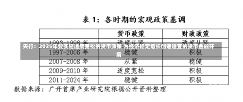 央行：2025年要实施适度宽松的货币政策 为经济稳定增长创造适宜的货币金融环境