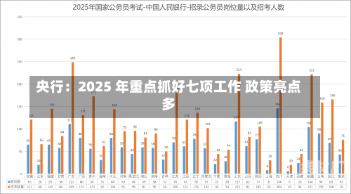 央行：2025 年重点抓好七项工作 政策亮点多