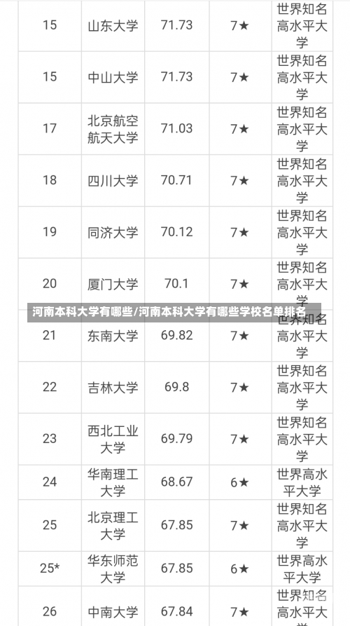 河南本科大学有哪些/河南本科大学有哪些学校名单排名