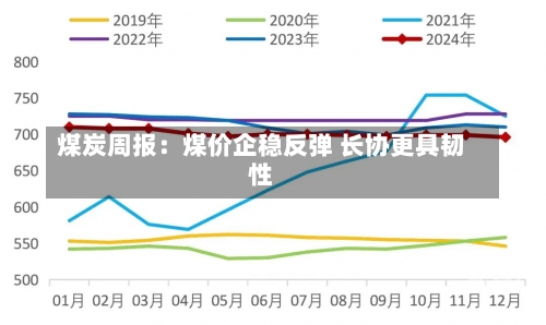 煤炭周报：煤价企稳反弹 长协更具韧性