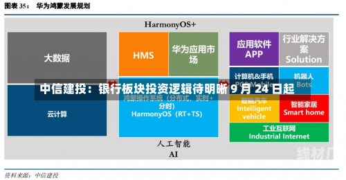 中信建投：银行板块投资逻辑待明晰 9 月 24 日起