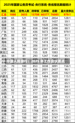 中国人民银行：2025 年工作会议要点