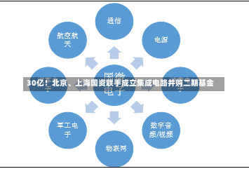 30亿！北京、上海国资联手成立集成电路并购二期基金