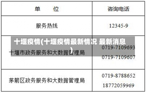 十堰疫情(十堰疫情最新情况 最新消息)