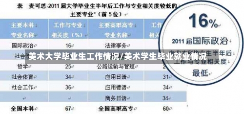 美术大学毕业生工作情况/美术学生毕业就业情况