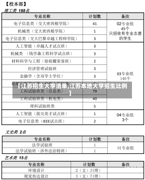 【江苏招生大学清单,江苏本地大学招生比例】