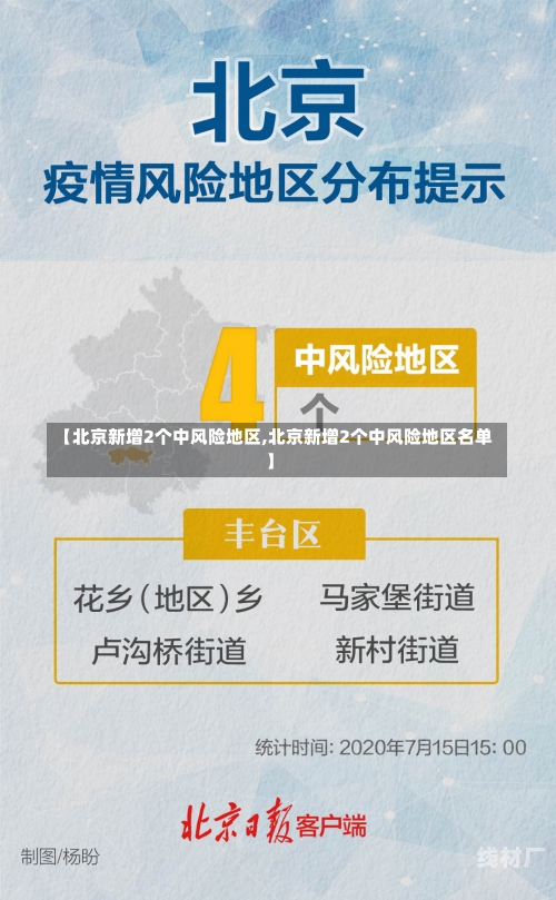 【北京新增2个中风险地区,北京新增2个中风险地区名单】