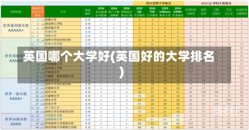 英国哪个大学好(英国好的大学排名)