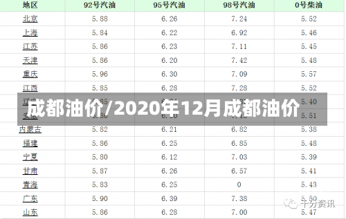 成都油价/2020年12月成都油价