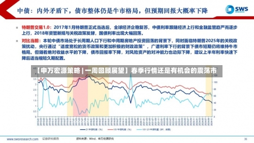 【申万宏源策略 | 一周回顾展望】春季行情还是有机会的震荡市