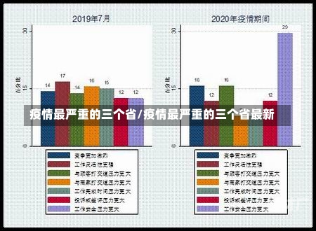 疫情最严重的三个省/疫情最严重的三个省最新