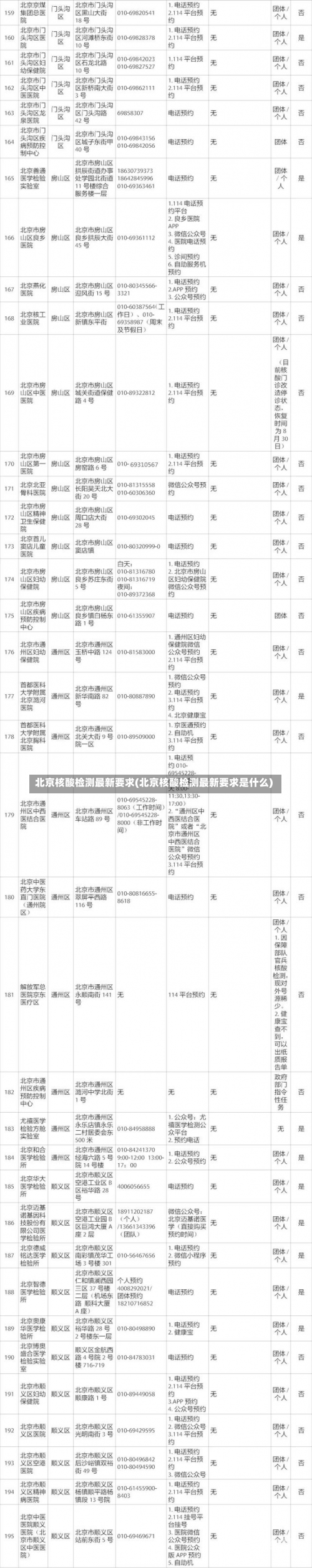 北京核酸检测最新要求(北京核酸检测最新要求是什么)