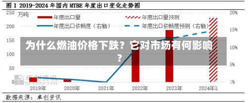 为什么燃油价格下跌？它对市场有何影响？