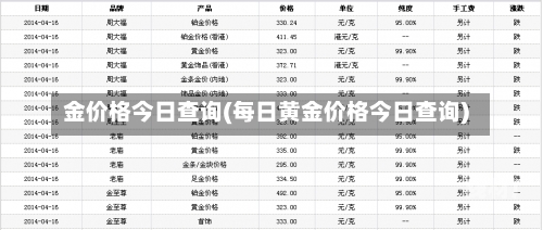 金价格今日查询(每日黄金价格今日查询)