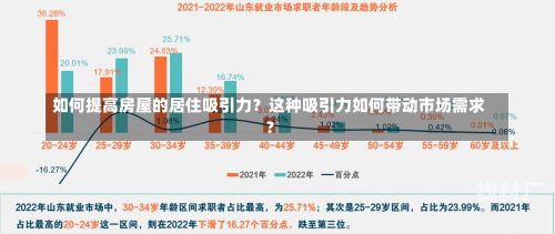 如何提高房屋的居住吸引力？这种吸引力如何带动市场需求？