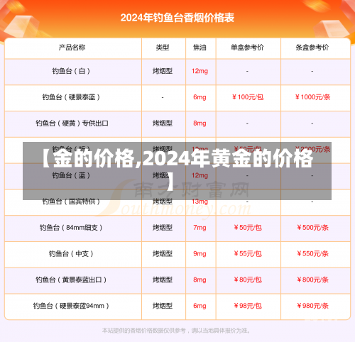 【金的价格,2024年黄金的价格】